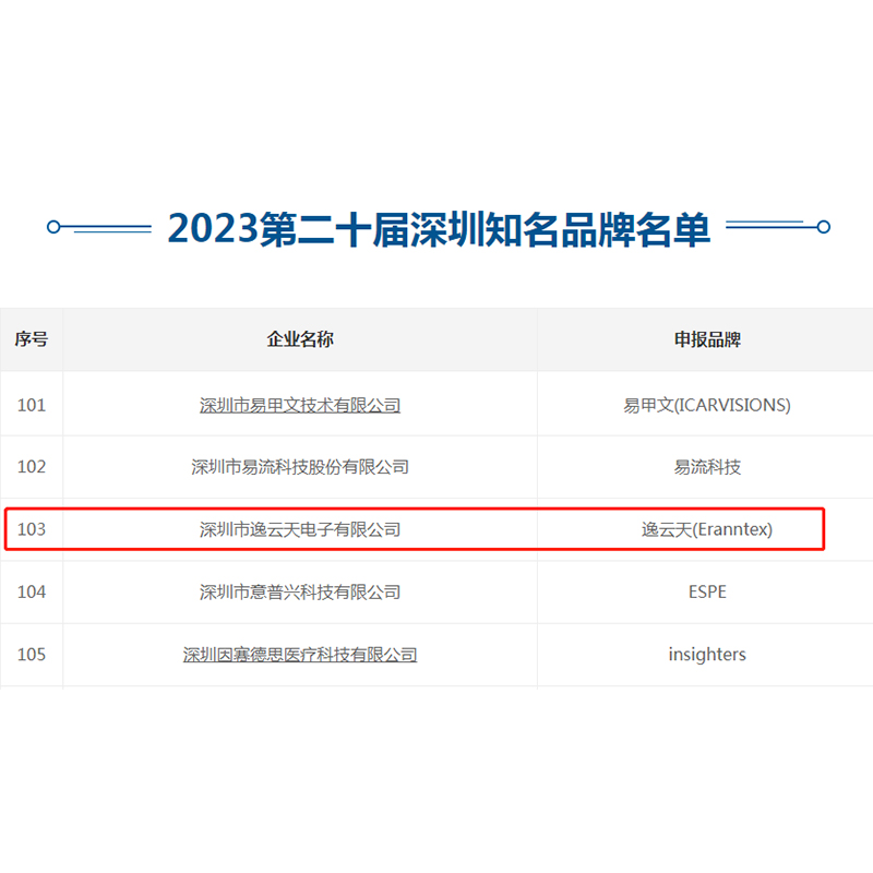 再創(chuàng)佳績(jī)!逸云天榮獲“第二十屆深圳知名品牌”稱(chēng)號(hào)!